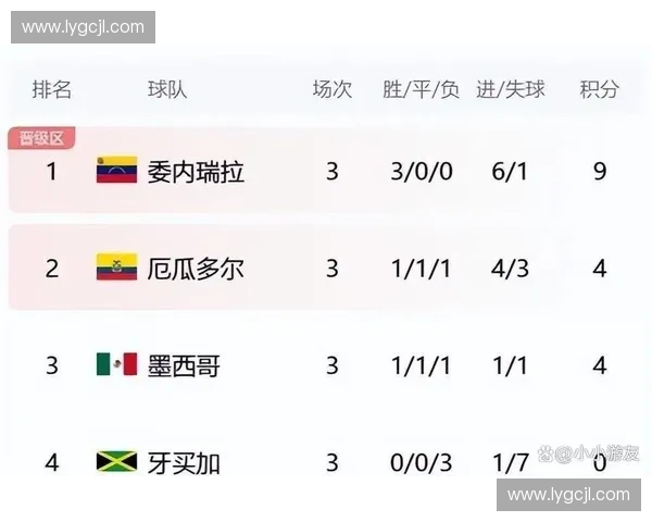 世界杯分组形势正式揭晓传统豪强与黑马球队同台争锋引发全球球迷持续关注 世界杯分组形势正式揭晓传统豪强与黑马球队同台争锋引发全球球迷持续关注